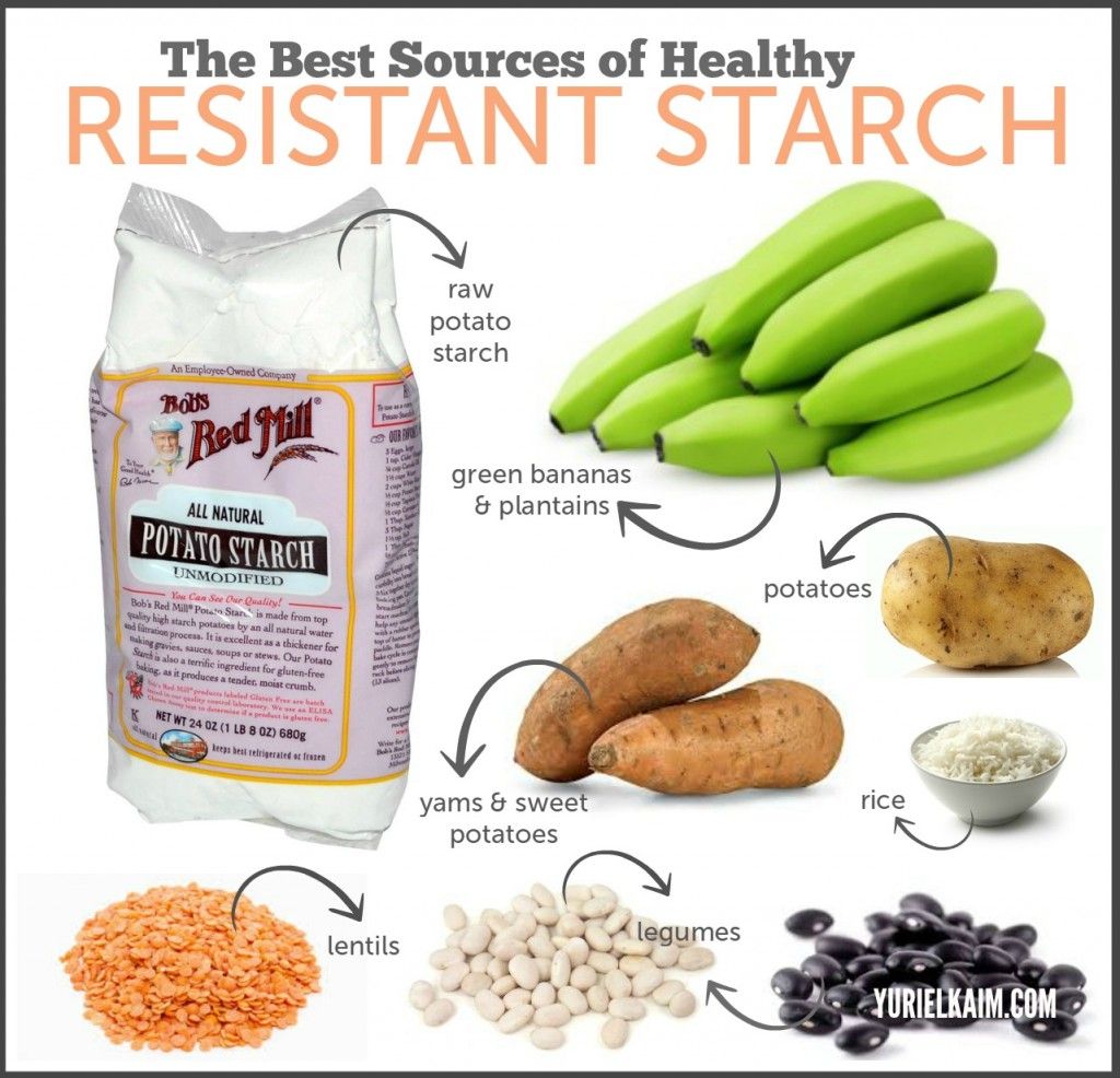 resistant starch low testosterone